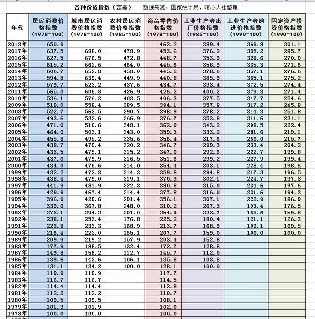 1990年每月挣300元是什么水平?相当于现在多少钱?