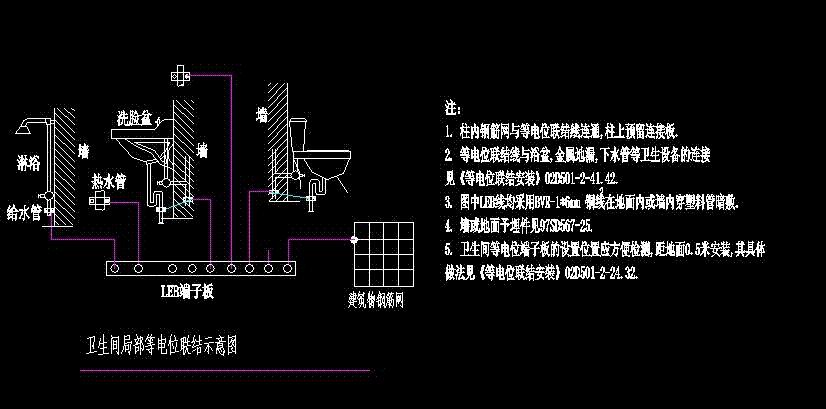 等电位接地 热门商品专区