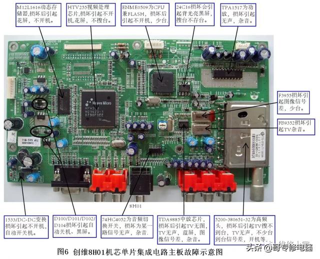 电视机主板元件介绍图图片