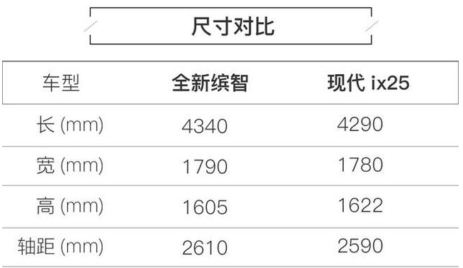 5t,外观小改新款缤智申报图
