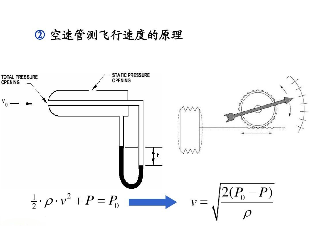 客机空速管图片