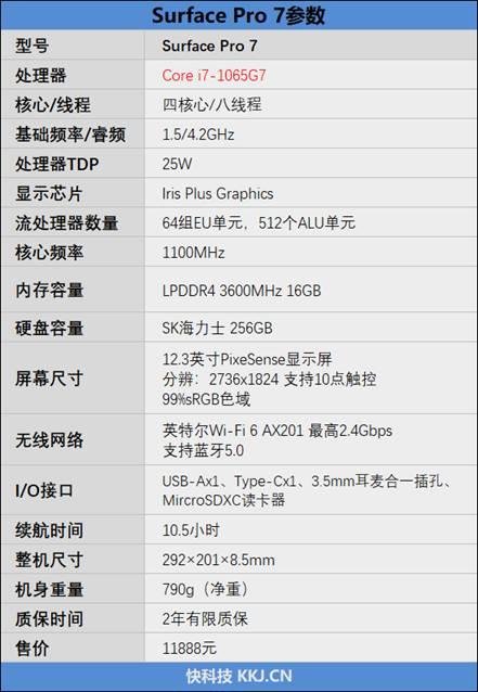 跨入10nm时代!surface pro 7评测:所有windows平板的标杆
