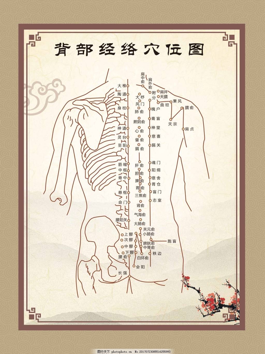 科学为什么不能解释经络?经络真的不存在吗?