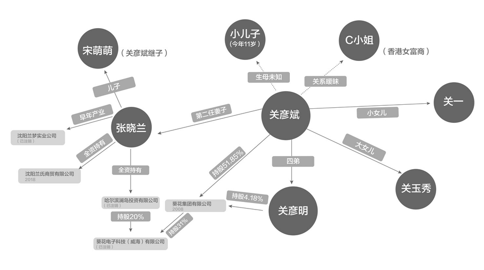 葵花药业宋萌萌图片