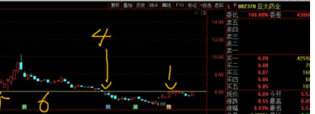 每天晚间点评跟踪个股 每天晚间点评跟踪个股