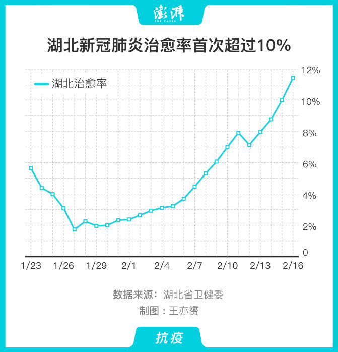 石家庄疫情数据统计图图片