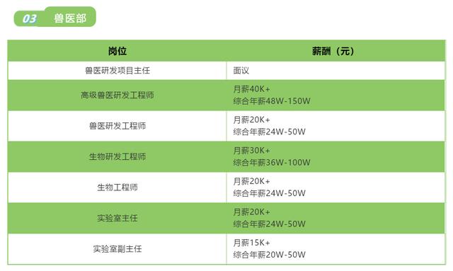 牧原养猪工人待遇月薪图片