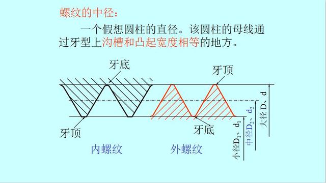 螺纹画法 - 优质问答专区