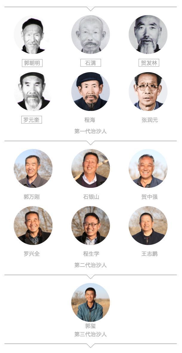 八步沙六老汉手抄报图片