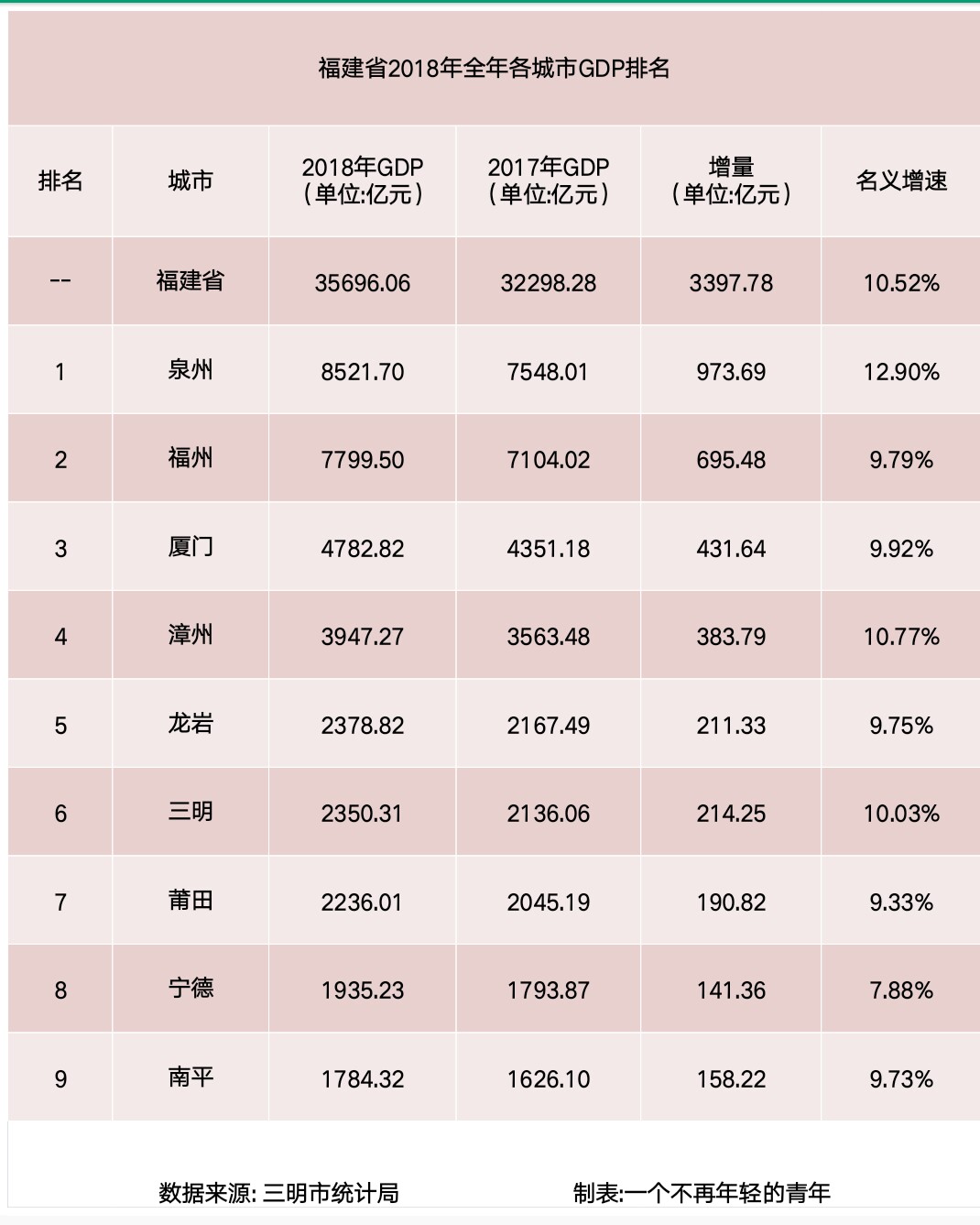 福建城市 排名图片