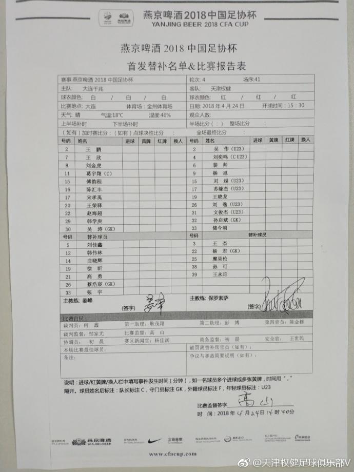 大连千兆0-3天津权健,苏缘杰梅开二度