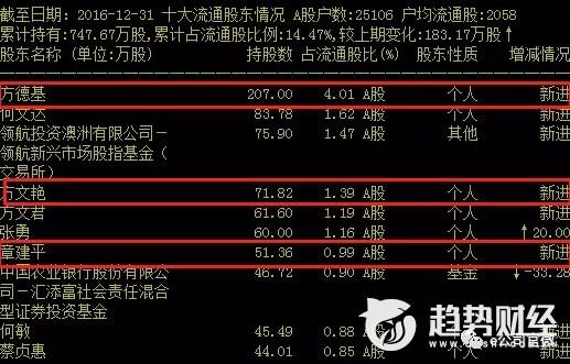 乐视网撬板解密:超级牛散章建平与他的影子账户