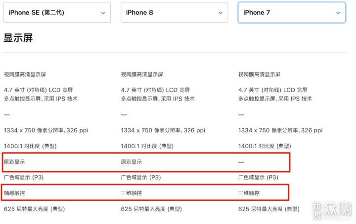 充满情怀的iphonese2,真的是全能小钢炮?