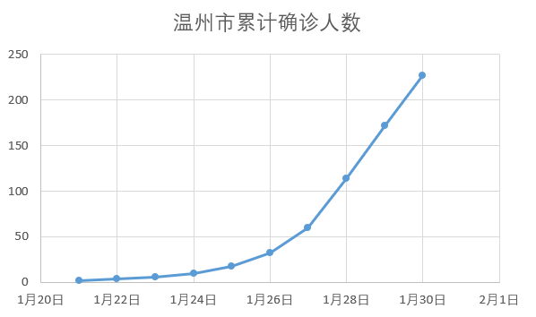 温州疫情地图图片