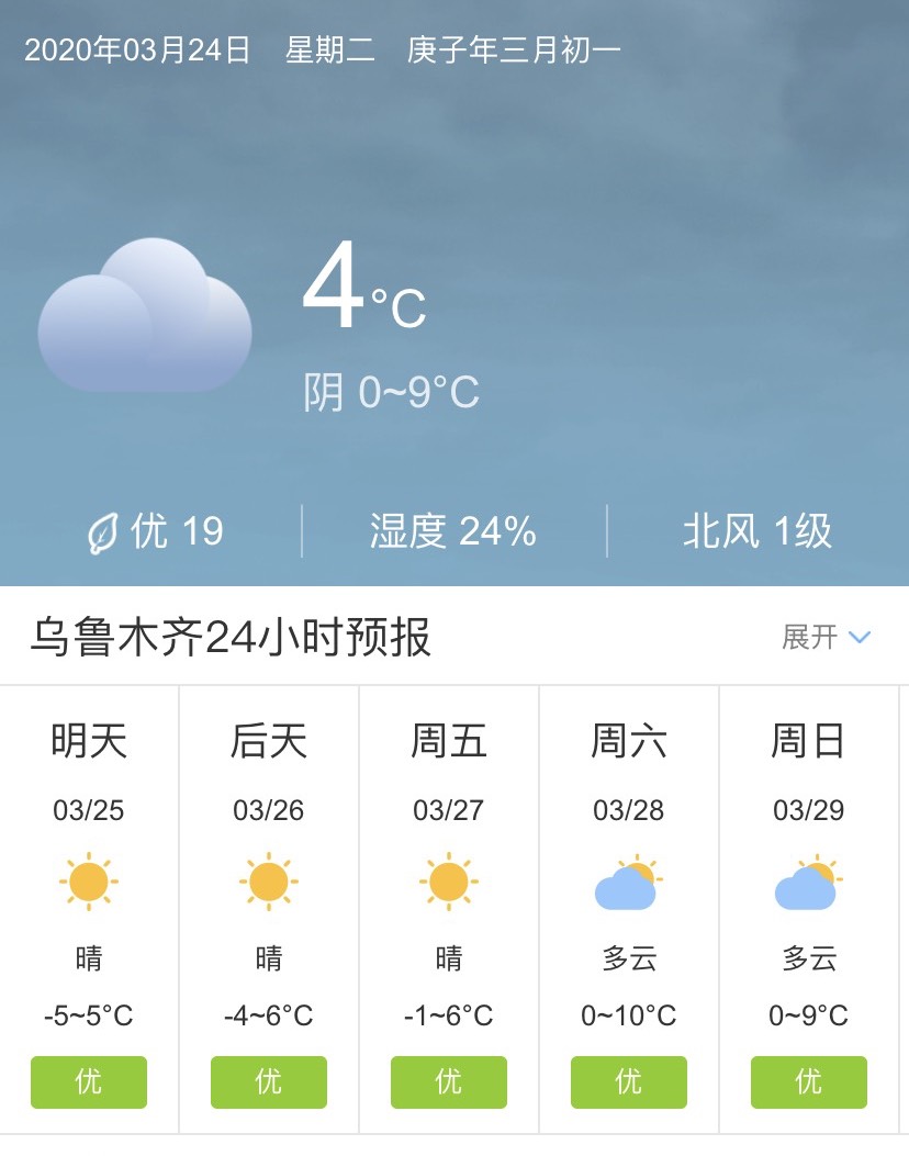 新疆乌鲁木齐3月25日起未来五天天气预报