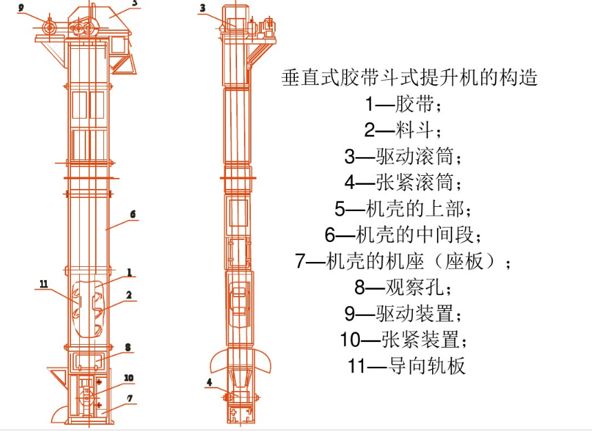 商品专题_提升机构成斗式提升机是一种输送物流的输送设备,组成部分