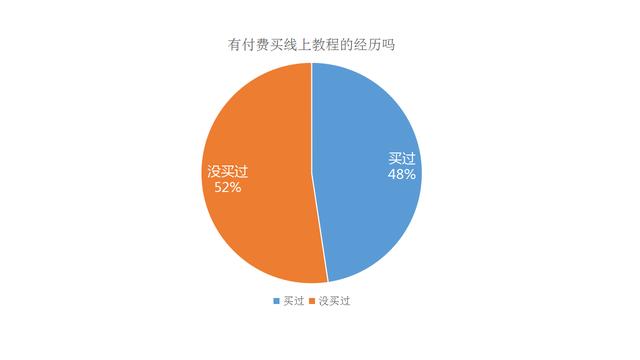 了解95后大学生,从用户画像persona入手