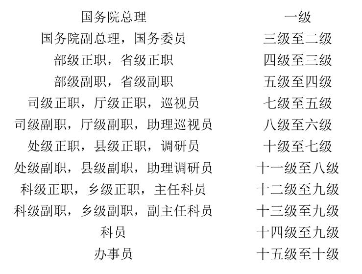 干部级别 等级划分图片