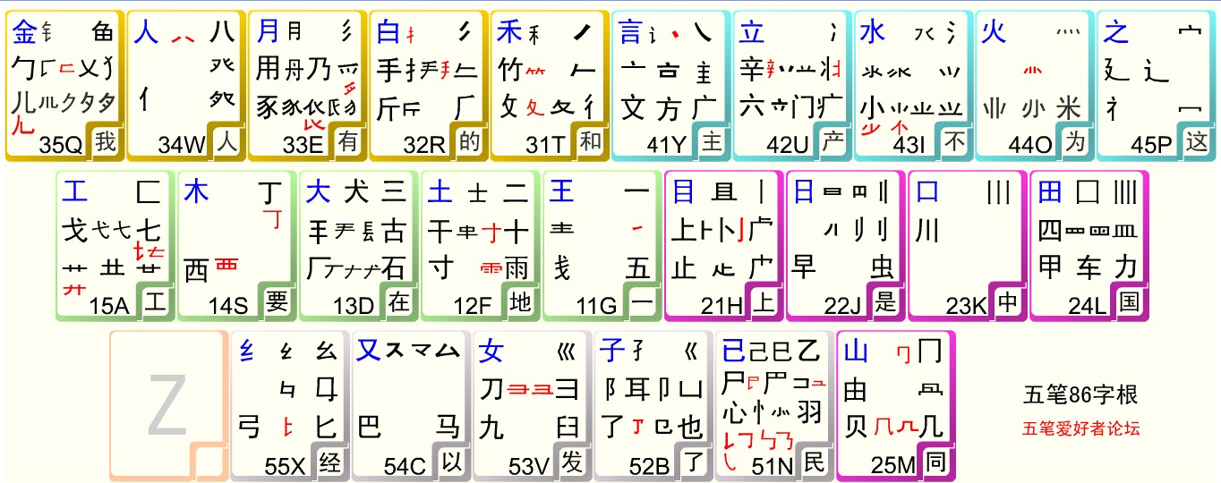 五笔字根表96图片