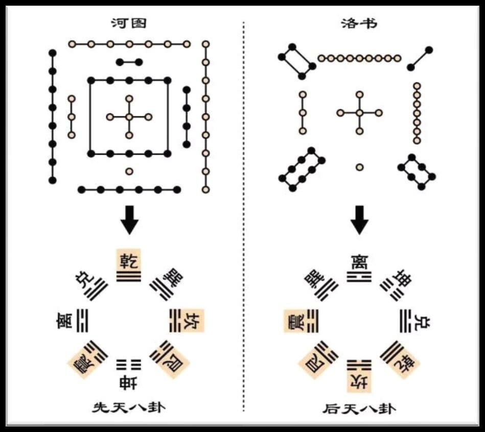 河图洛书,八卦九宫(易学小知识)