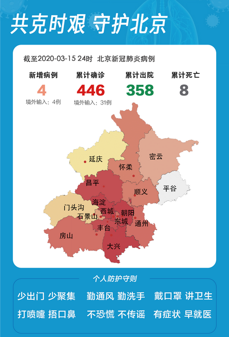 疫情最新数据消息图图片