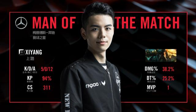 夕阳船长完美发挥omg击败黑马fpx