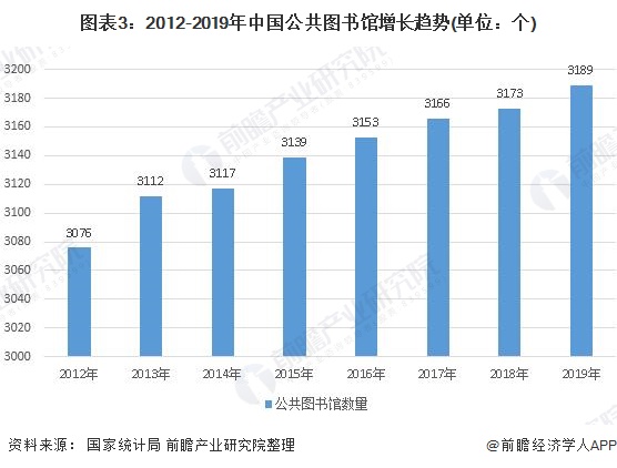 图书馆发展趋势图片