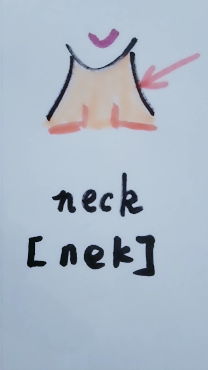 方言诗朗诵#一年级英语 身体部位简笔画 单词拼读 neck 脖子-度小视