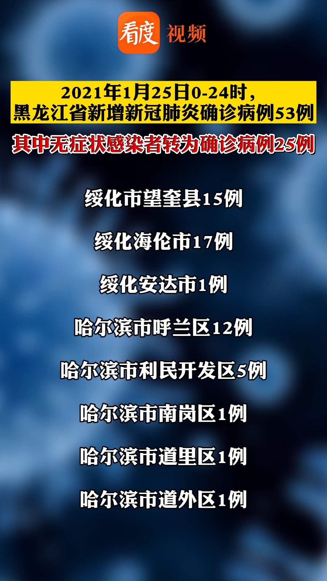 2021年1月25日0-24时,#黑龙江省新增新冠肺炎确诊病例53例