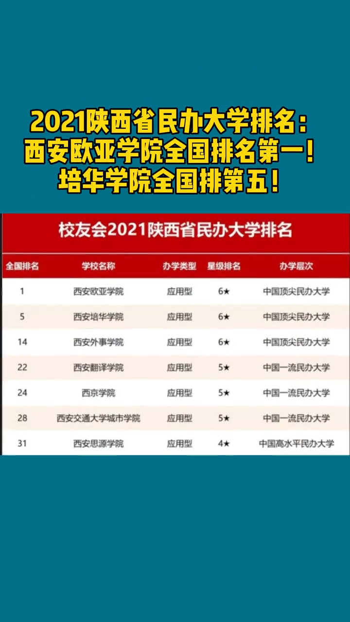 西安思源学院和西安培华哪个好?