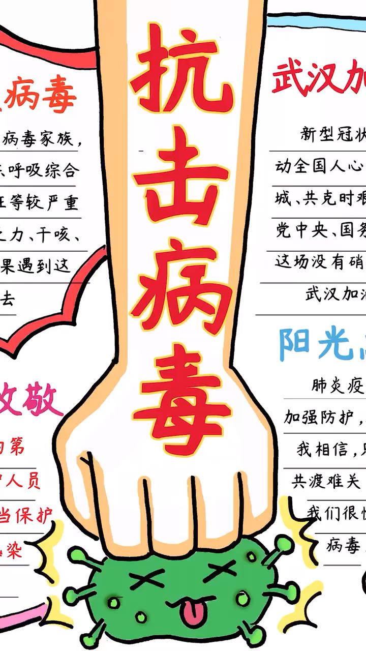 抗击新冠状病毒#抗击病毒手抄报内容文字