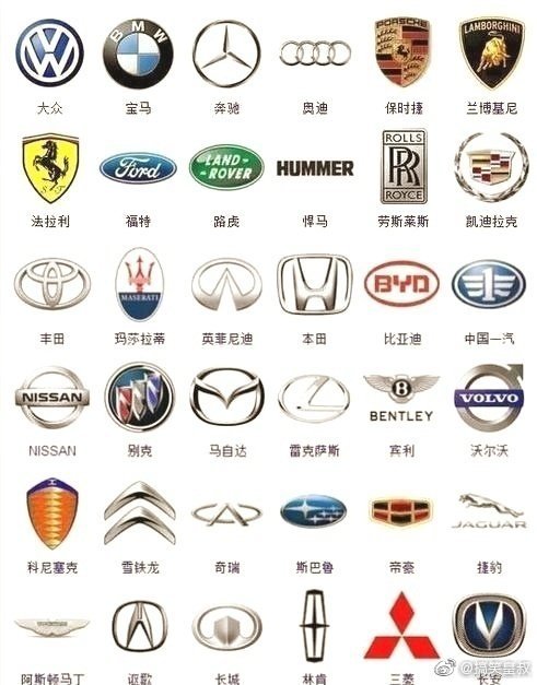 史上最全的363种汽车标志