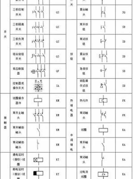 学习plc你一定要知道的常用符号快快收藏起来工控plc