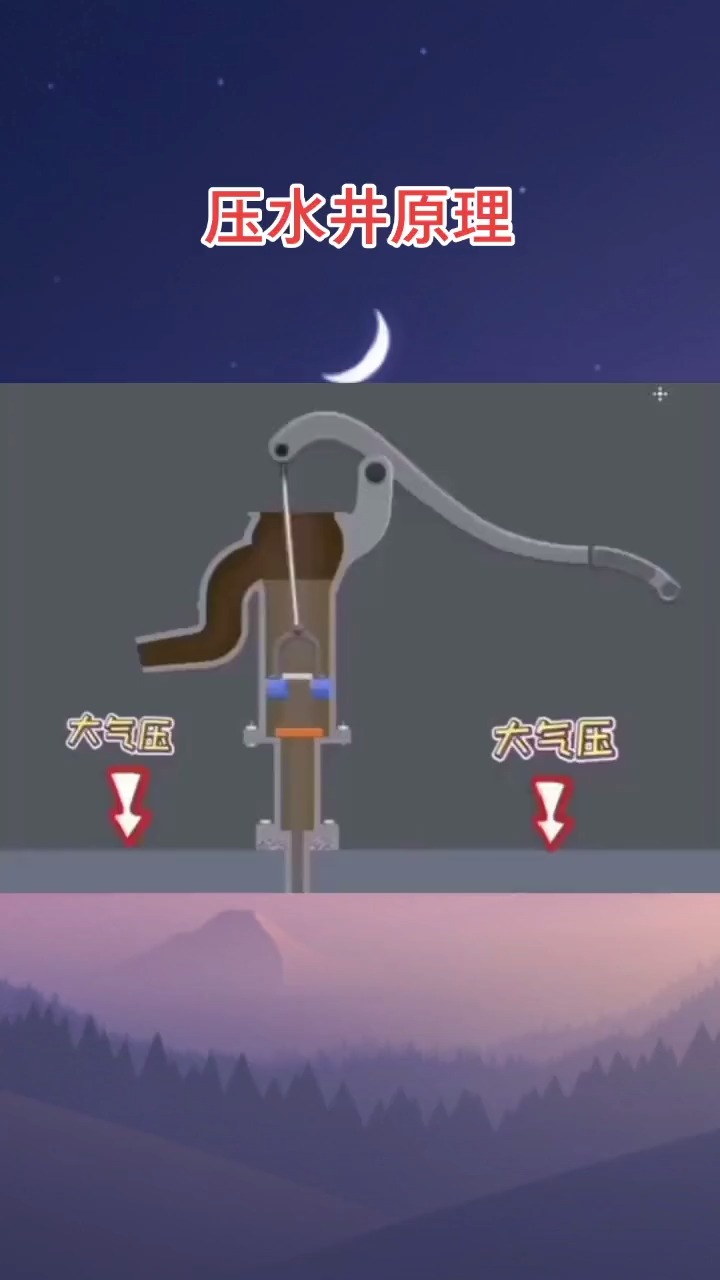 机械动画#用水打井原理,你看懂了吗?