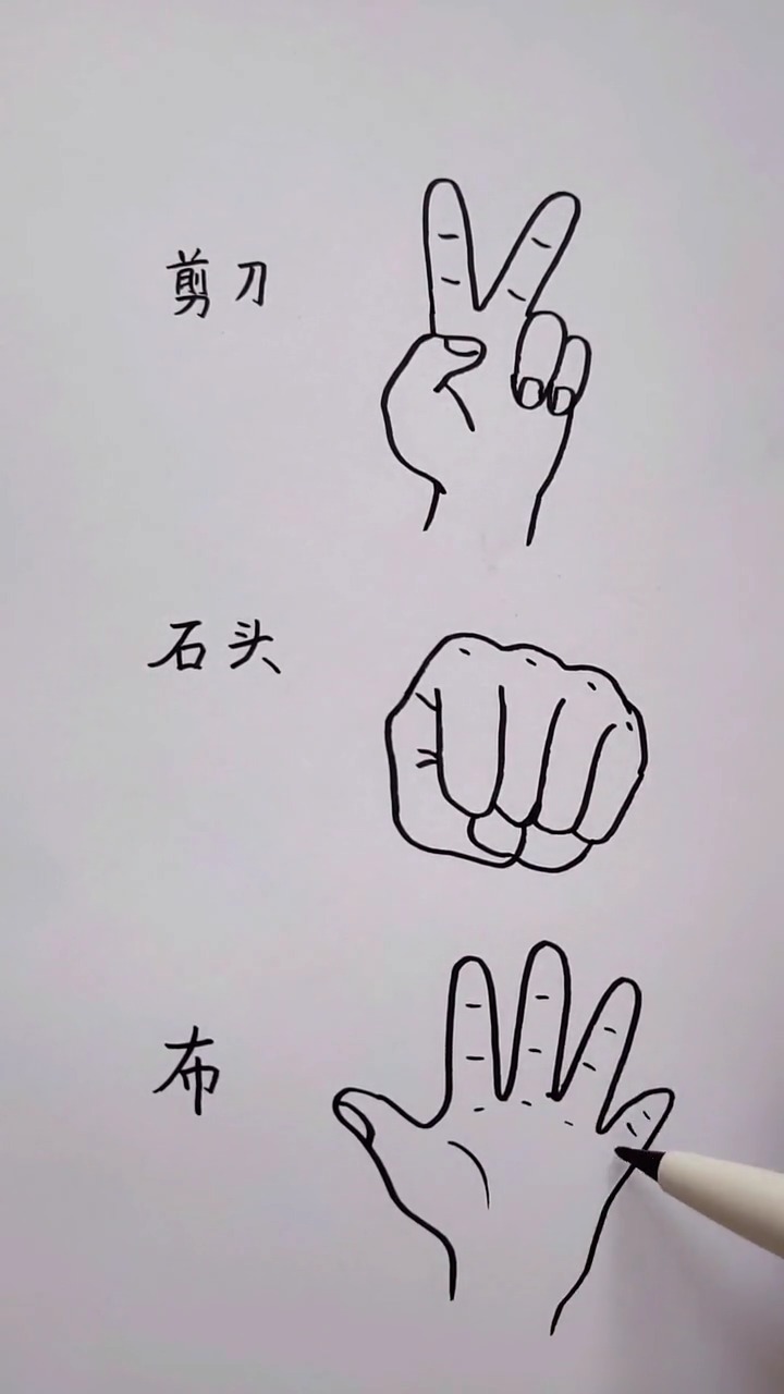 简笔画#剪刀石头布,你知道怎么画了吗