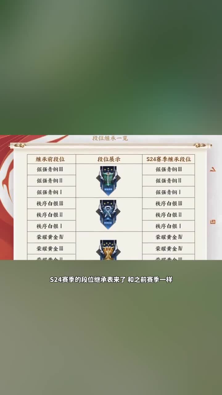 王者荣耀#s24赛季段位继承表