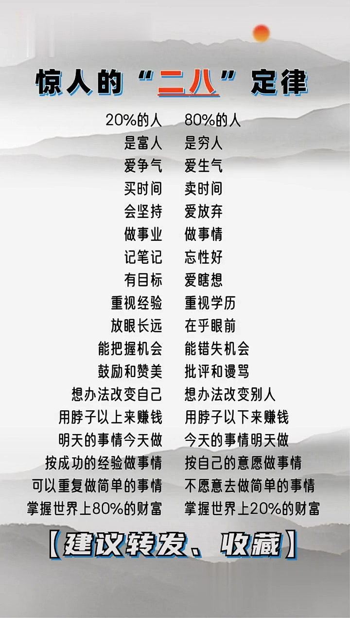 我要上热门#惊人的"二八"定律,你是20%的人吗?