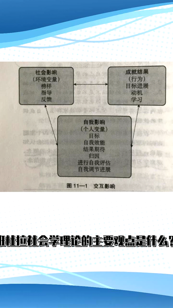 班杜拉社会学理论的主要观点是什么?