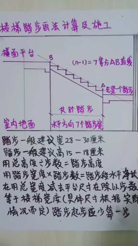 楼梯踏步画法计算及施工简单实用喜欢的转发收藏