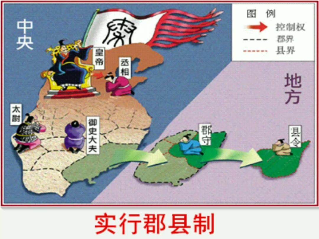 原创诗词#诗说历史秦朝篇实行郡县制