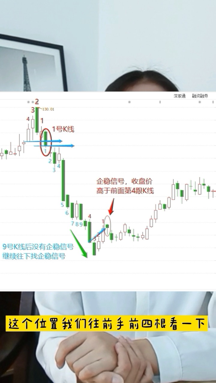 股市神奇的下跌九转启动法