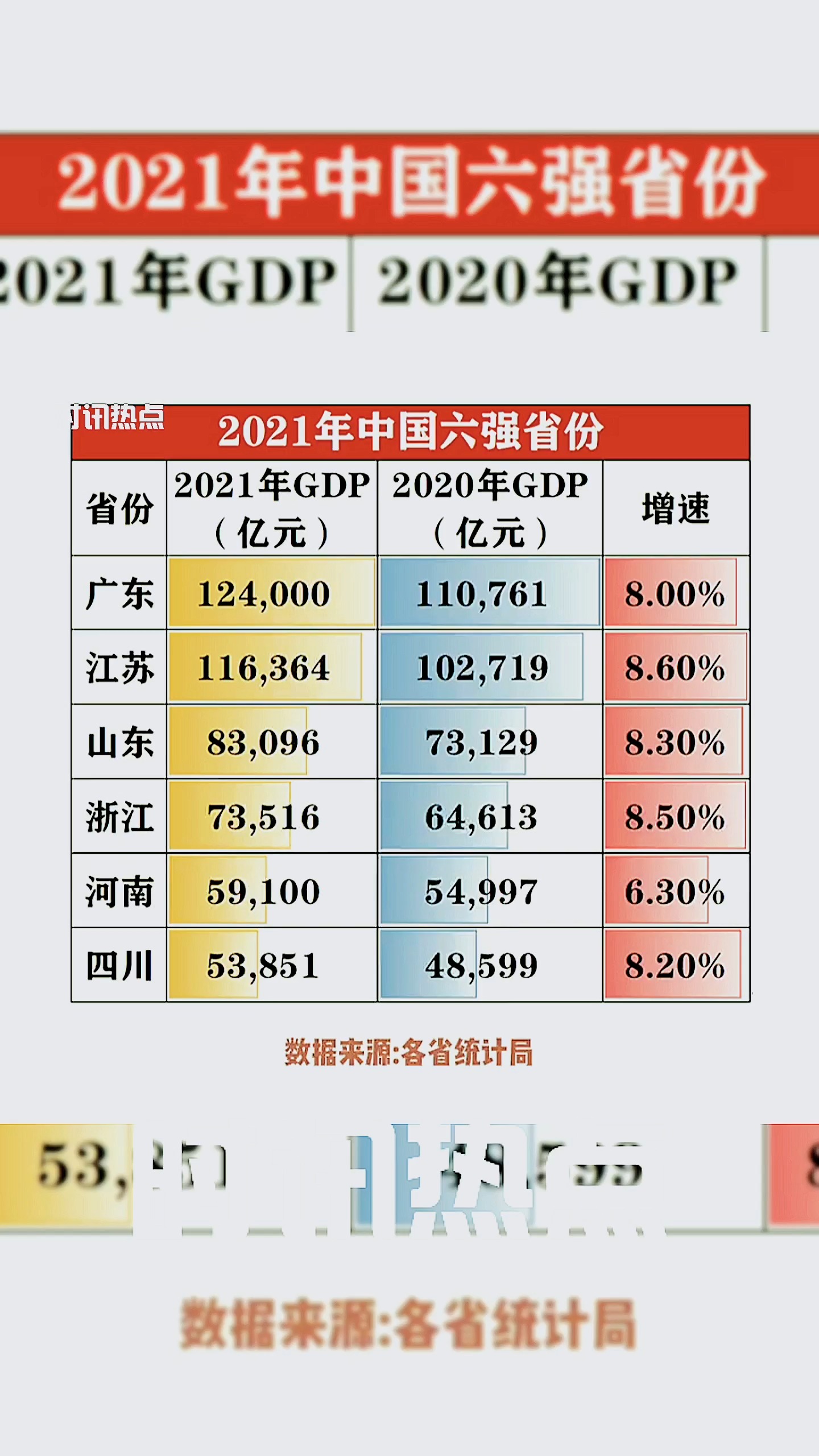 社会新闻近日全国各省陆续公布2021年gdp你的家乡排多少名