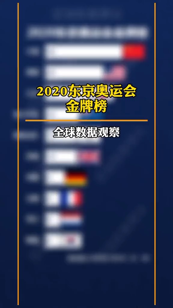 东京奥运会#2020年东京奥运会各国金牌数量排行榜
