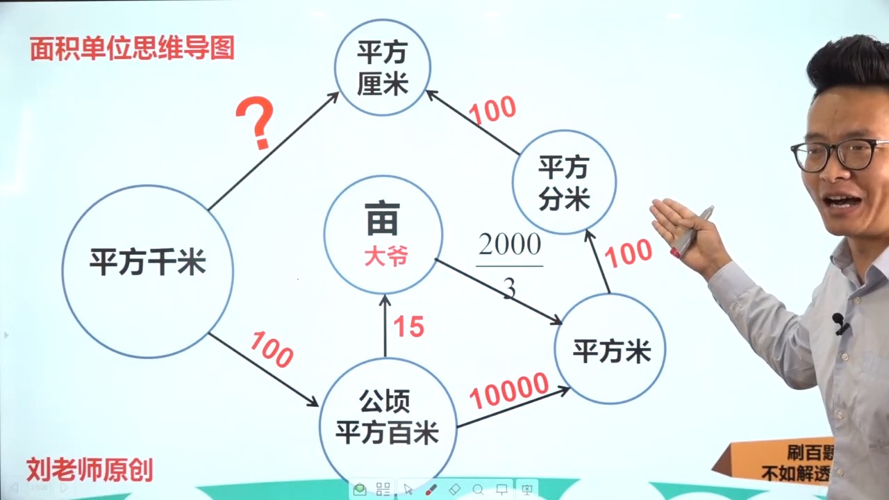 小学数学#拥有这张思维导图,我不信你面积换算还做不对!