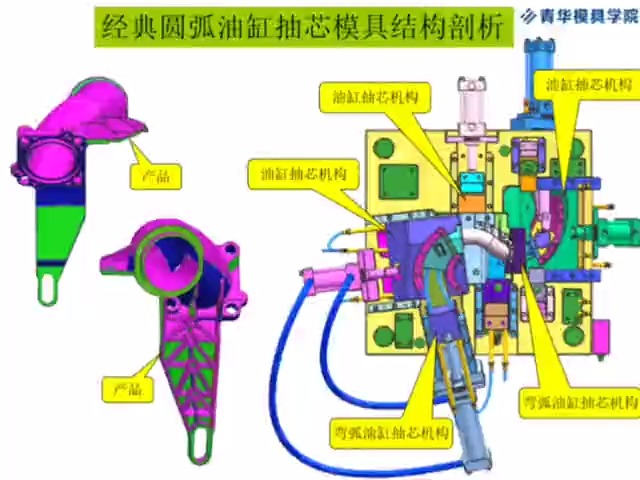 经典圆弧油缸抽芯模具结构剖析: 1.连杆圆弧抽芯机构原理 2.