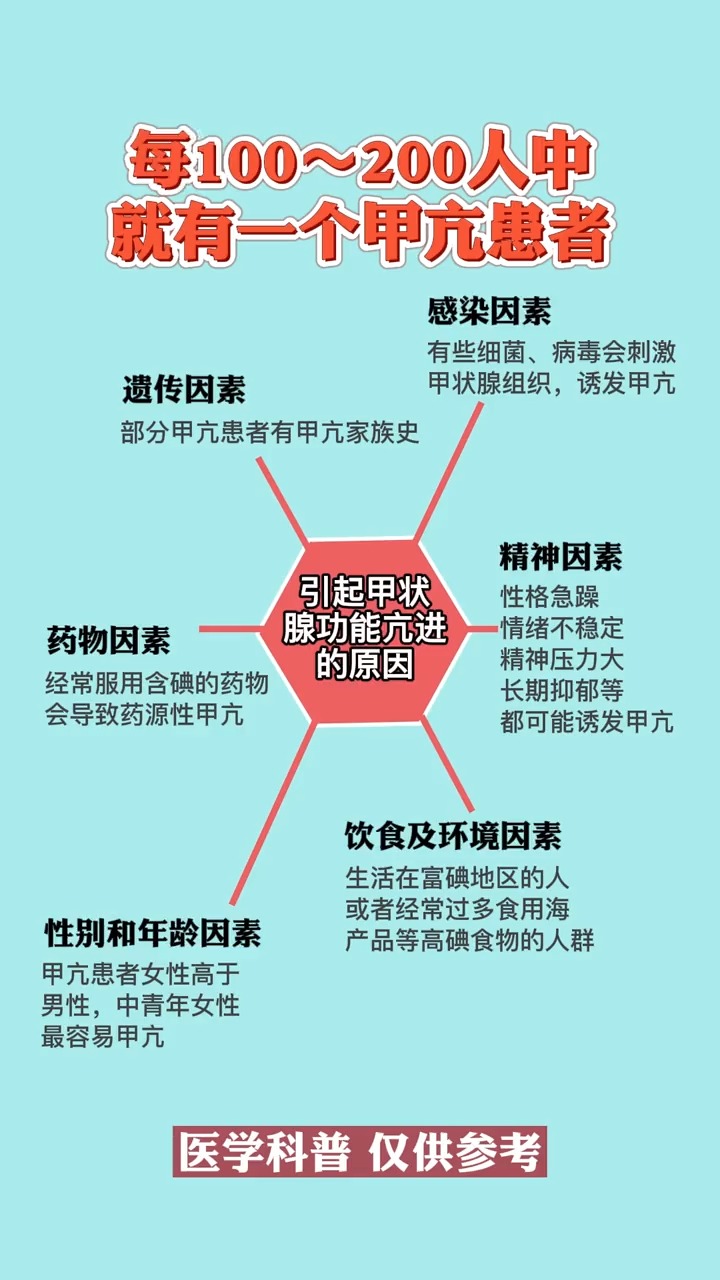 甲亢#甲亢的致病因素有哪些?