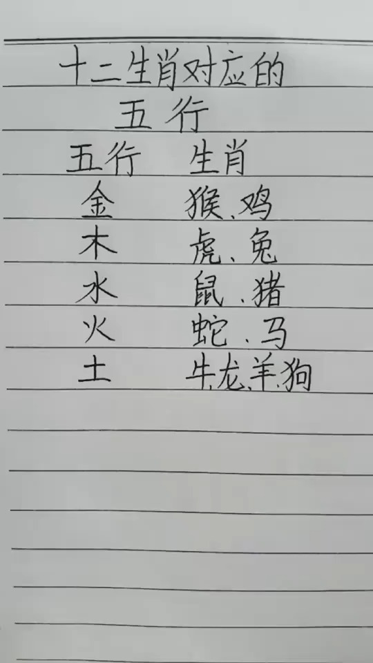 我要上热门十二生肖对应的五行