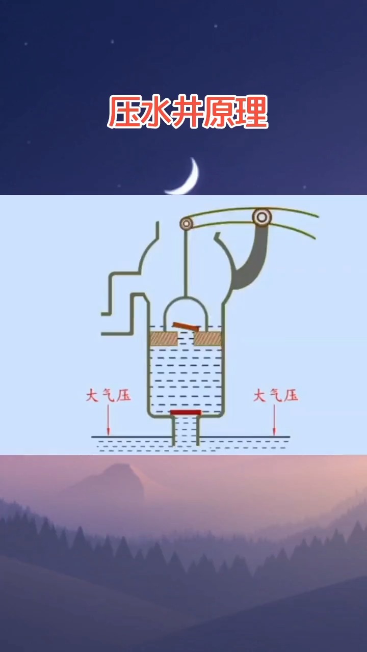 压水井的结构简图图片