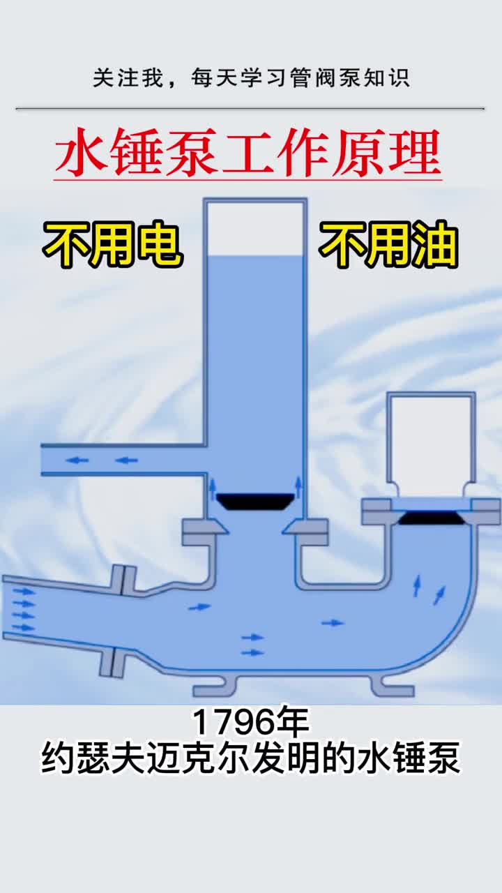 水锤泵不用电还不用油你知道用在什么地方吗水锤泵水锤效应水锤水泵