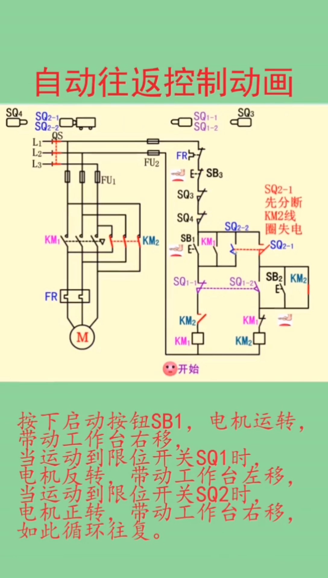 三相異步電動機自動往返控制動畫仿真